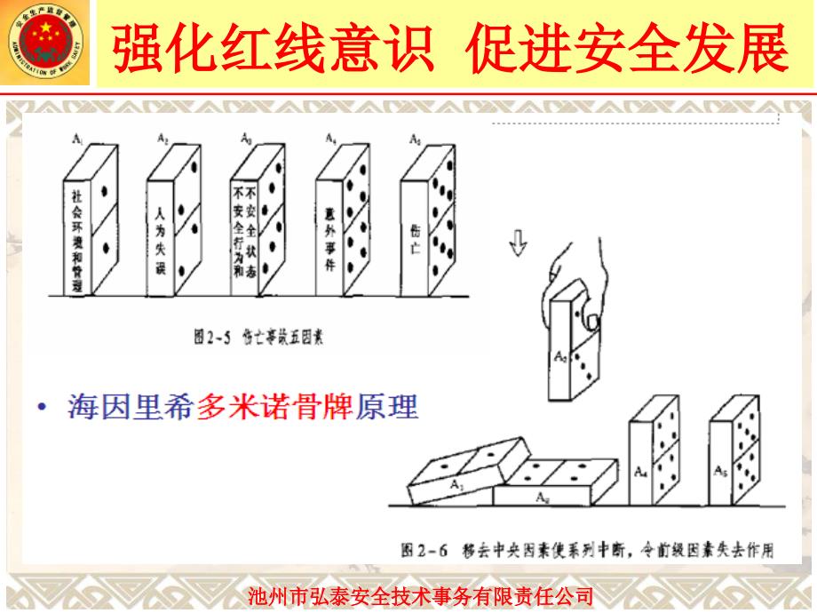 标准化运行管理培训_第4页