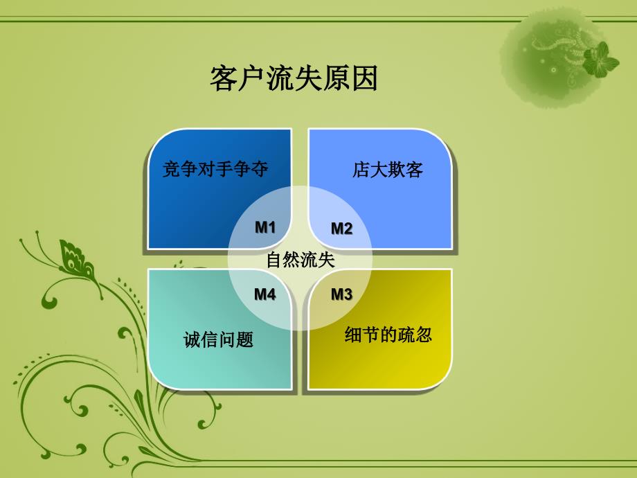 客户流失管理课件_第4页