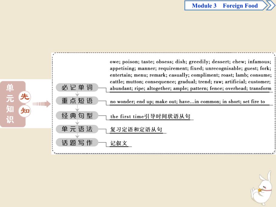 2019-2020学年高中英语 Module 3 Foreign Food Section Ⅰ Introduction &amp;amp; Reading and Vocabulary&amp;mdash;Comprehending课件 外研版选修8_第2页