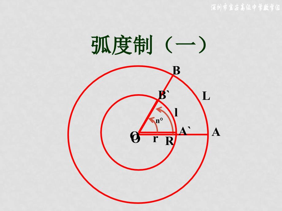 高中数学第一章：任意角、弧度制课件苏教版必修4_第1页