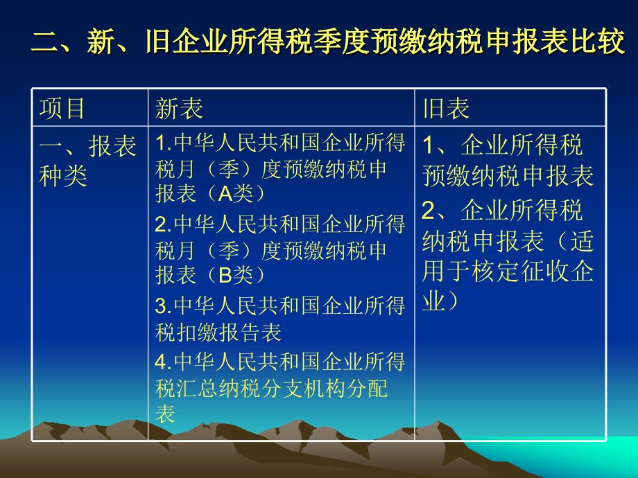 企业所得税月季度预缴纳税申报表讲解_第3页