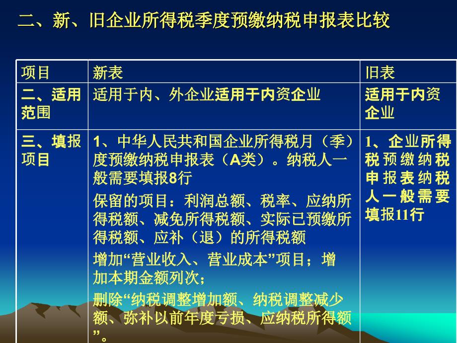 企业所得税月季度预缴纳税申报表讲解_第4页