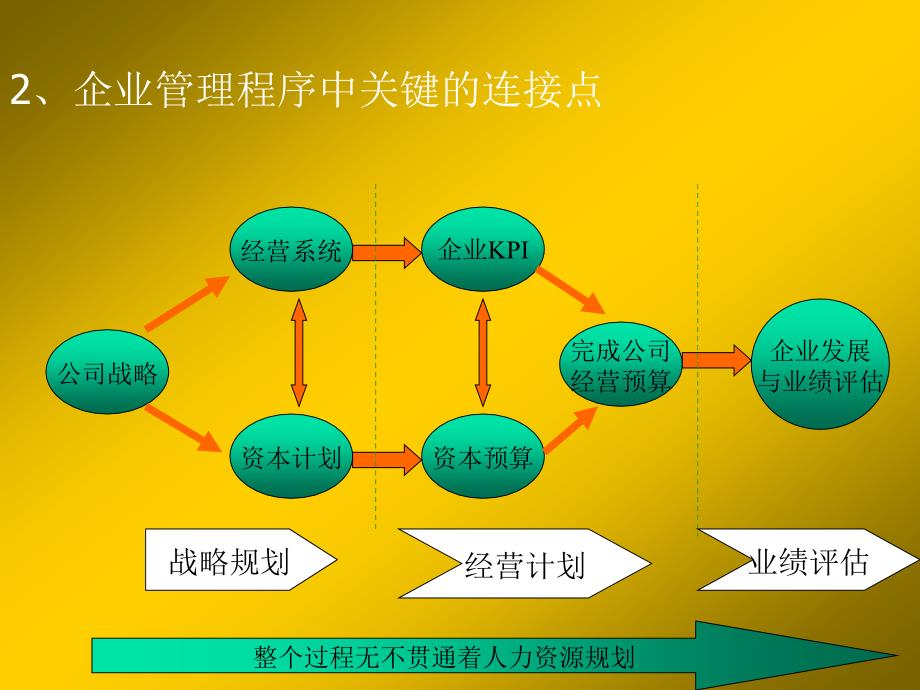 企业人力资源规划_第4页