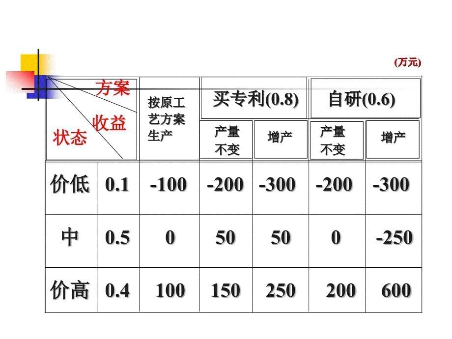 第九章多阶段决策和序贯决策_第5页