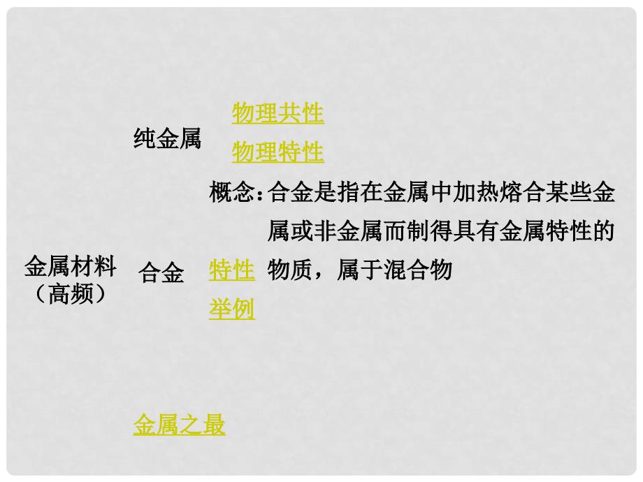 江西省中考化学研究复习 第一部分 考点研究 第八单元 金属和金属材料 课时1 金属材料 金属资源的利用和保护（精讲）课件_第3页