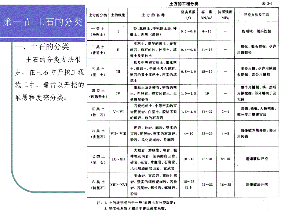 第一章土石方工程_第2页