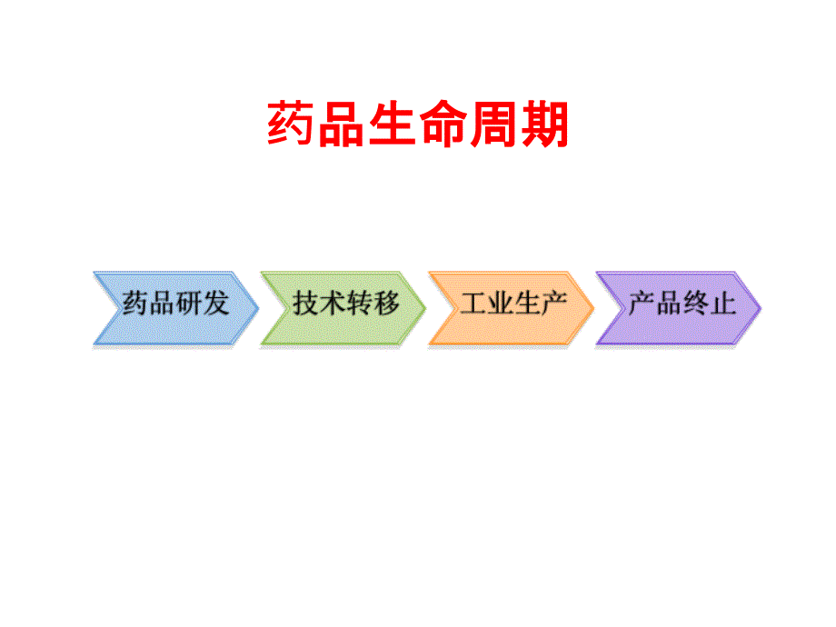 生物制药的临床前研究_第4页