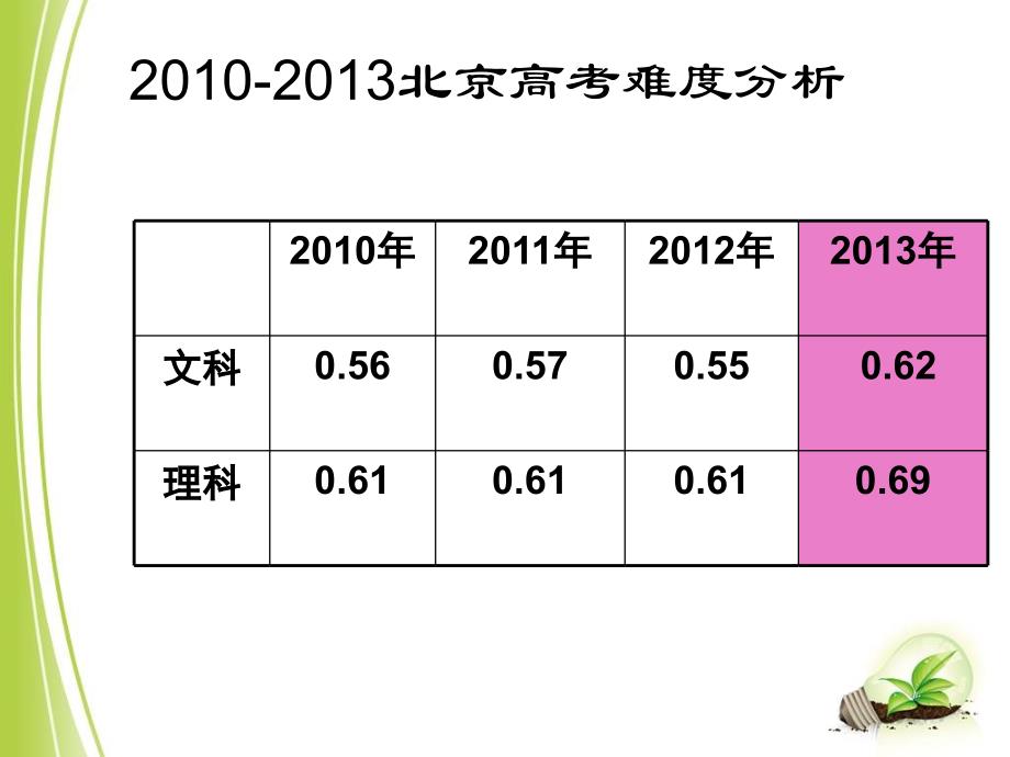 学度第一学期初高三期中考试成绩汇报（精品）_第3页