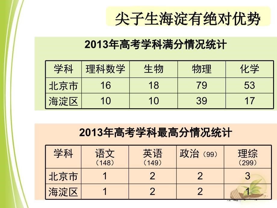 学度第一学期初高三期中考试成绩汇报（精品）_第5页