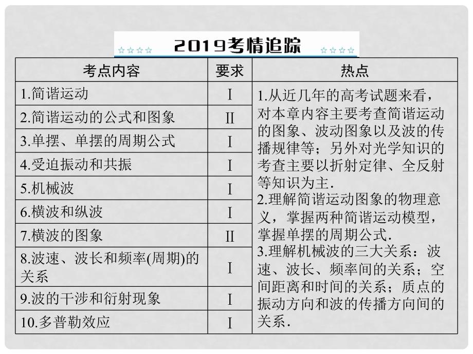 高考物理大一轮复习 专题十三 机械振动 机械波 光 电磁波 相对论简介 第1讲 机械振动课件_第2页