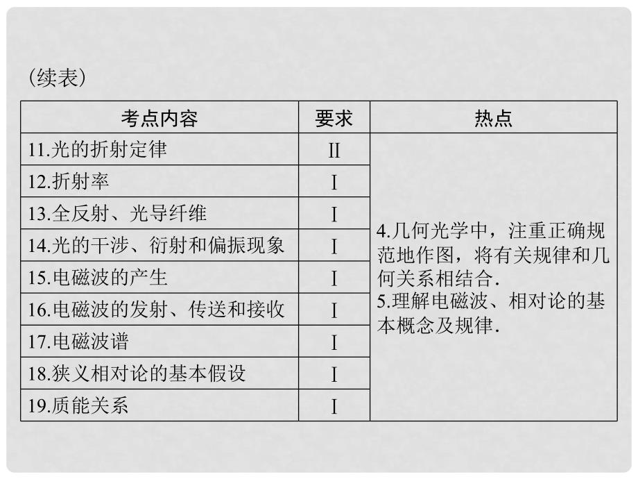 高考物理大一轮复习 专题十三 机械振动 机械波 光 电磁波 相对论简介 第1讲 机械振动课件_第3页