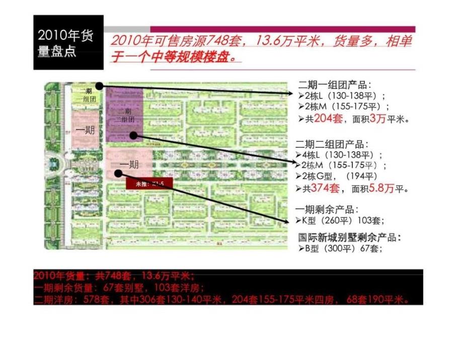 合生上国际2期营销策略总纲及销售执行报告_第4页