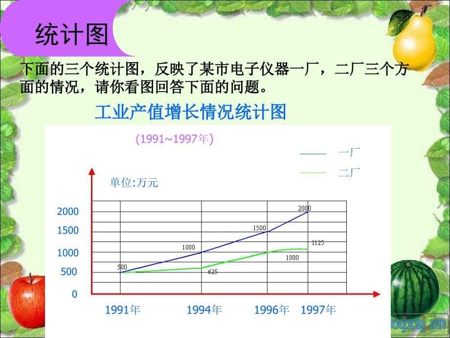 三年级数学下册简单的统计2人教新课标版课件_第5页