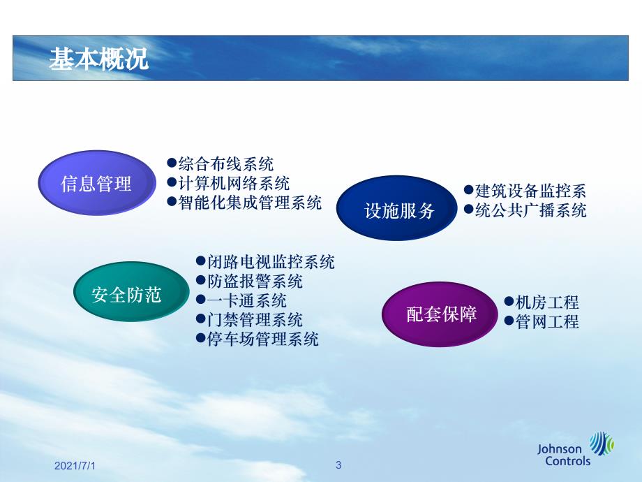 江森生物制药整体解决方案PPT-2015_第3页