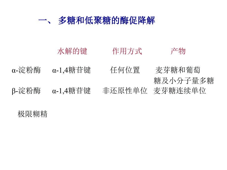 多糖和低聚糖的酶促降解_第2页