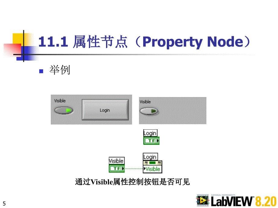 LabVIEW属性节点和方法节点.ppt_第5页