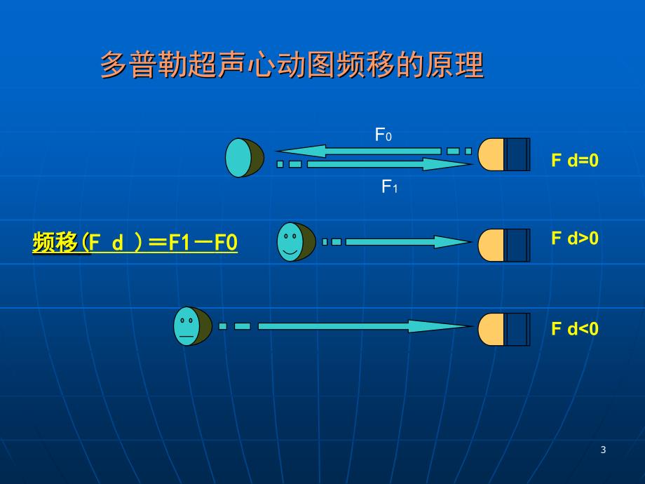 组织多普勒规范化测量及正常参考值课件_第3页