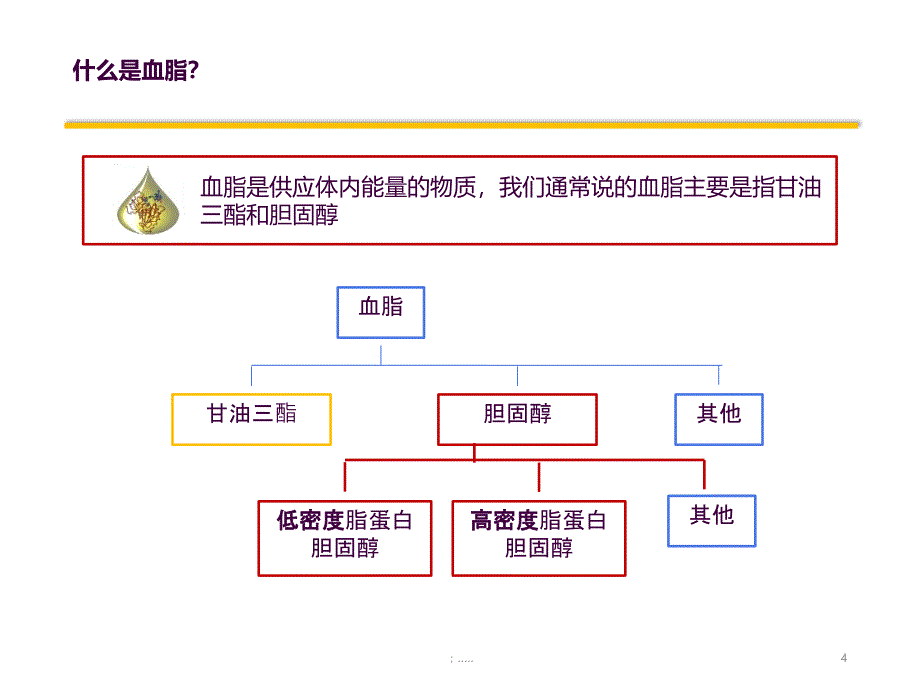 3.患者教育神经内科ppt课件_第4页