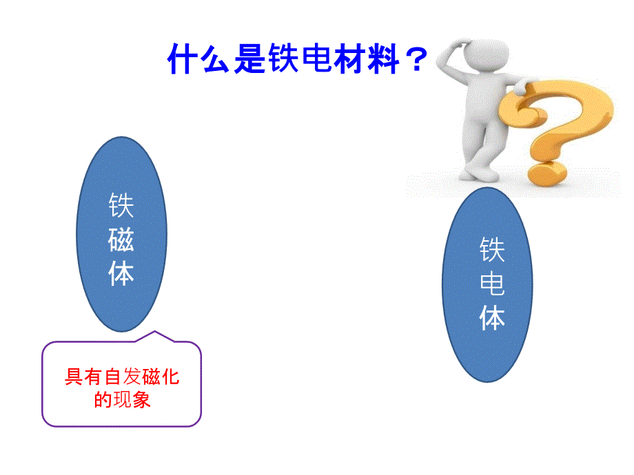 铁电材料及其应用_第3页