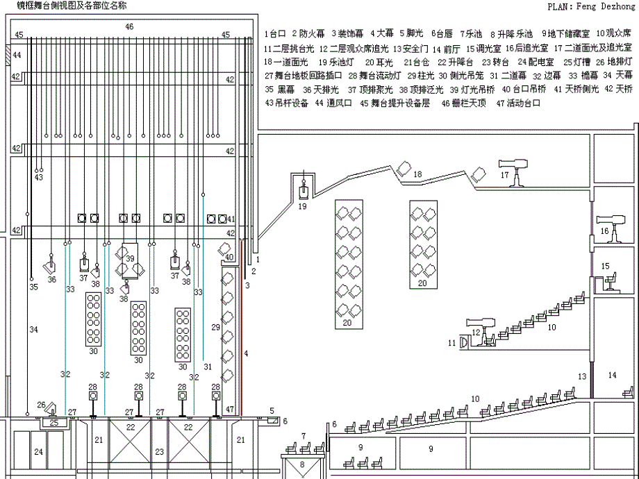 晚会舞台灯光设计_第3页