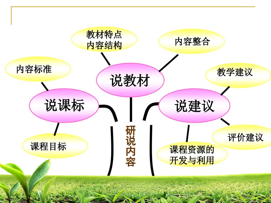 人教版小学四年级数学下册教材培训材料_第2页