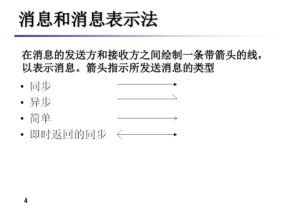 OOADUMLChapter4北大青鸟课件.ppt_第4页