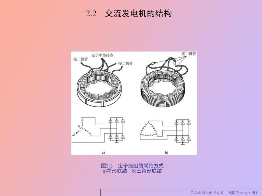 汽车电器和电子设备_第5页