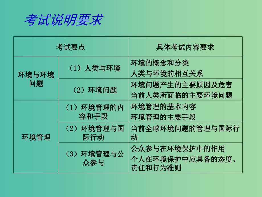 高考地理二轮专题复习 环境保护 第1课时课件.ppt_第2页