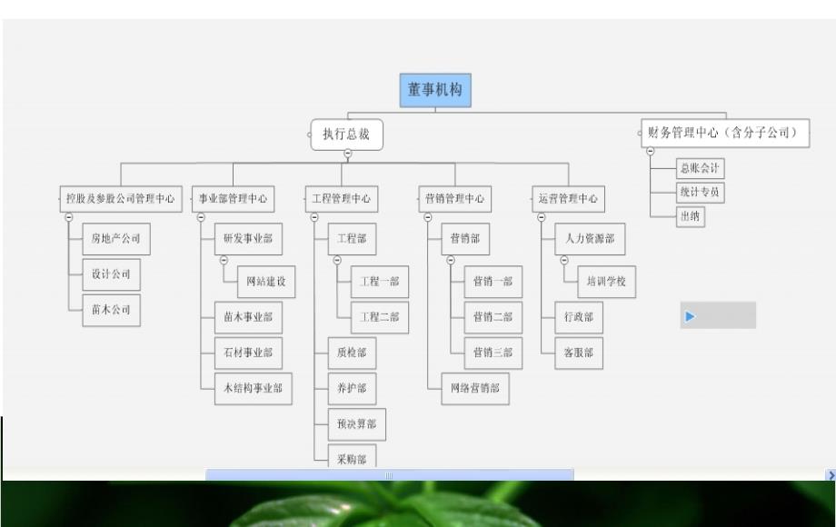 工作开展思路课件_第3页