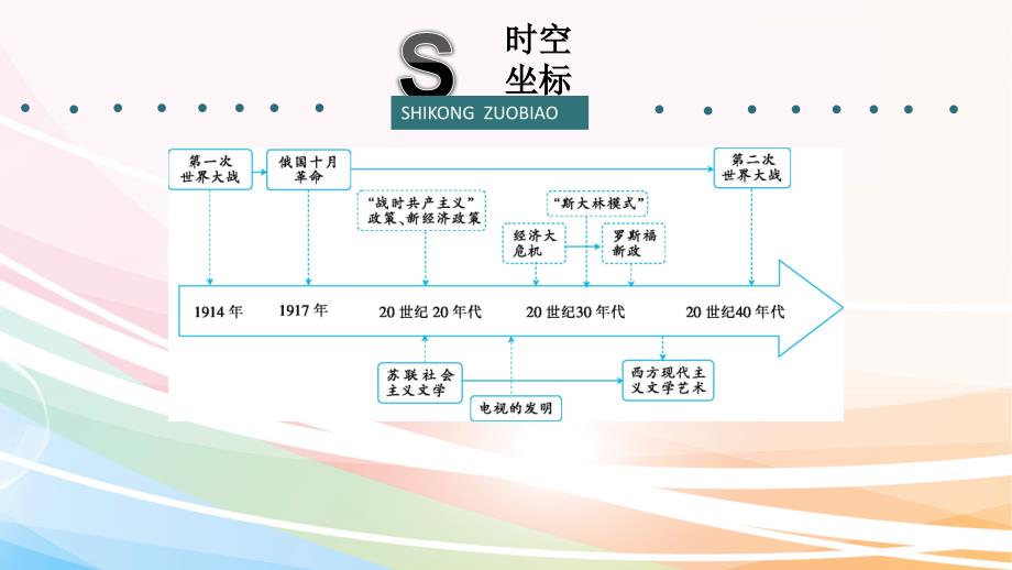 历史二轮热点重点难点透析：专题10社会主义的实践和资本主义的新变化——十月革命至二战微专题1俄国十月革命与苏俄联的社会主义建设_第2页