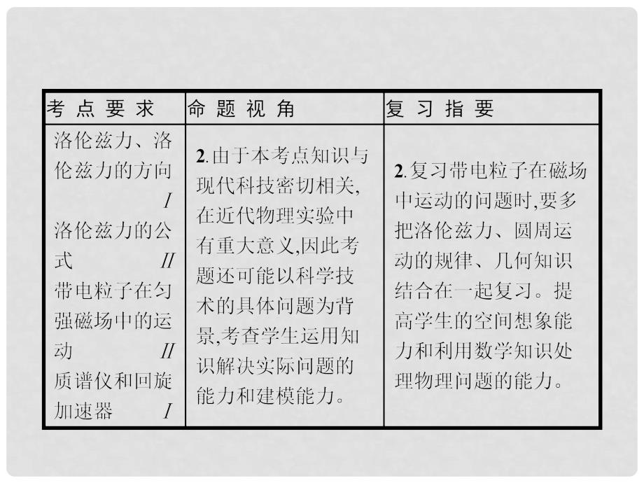 高考物理一轮复习 8.1 磁场的描述 磁场对电流的作用课件_第3页