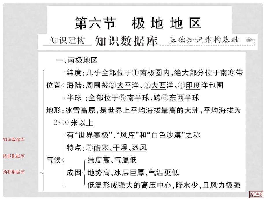 高考地理一轮复习 12.6 极地地区课件_第2页