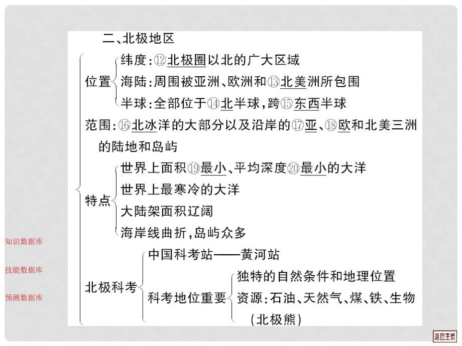 高考地理一轮复习 12.6 极地地区课件_第4页