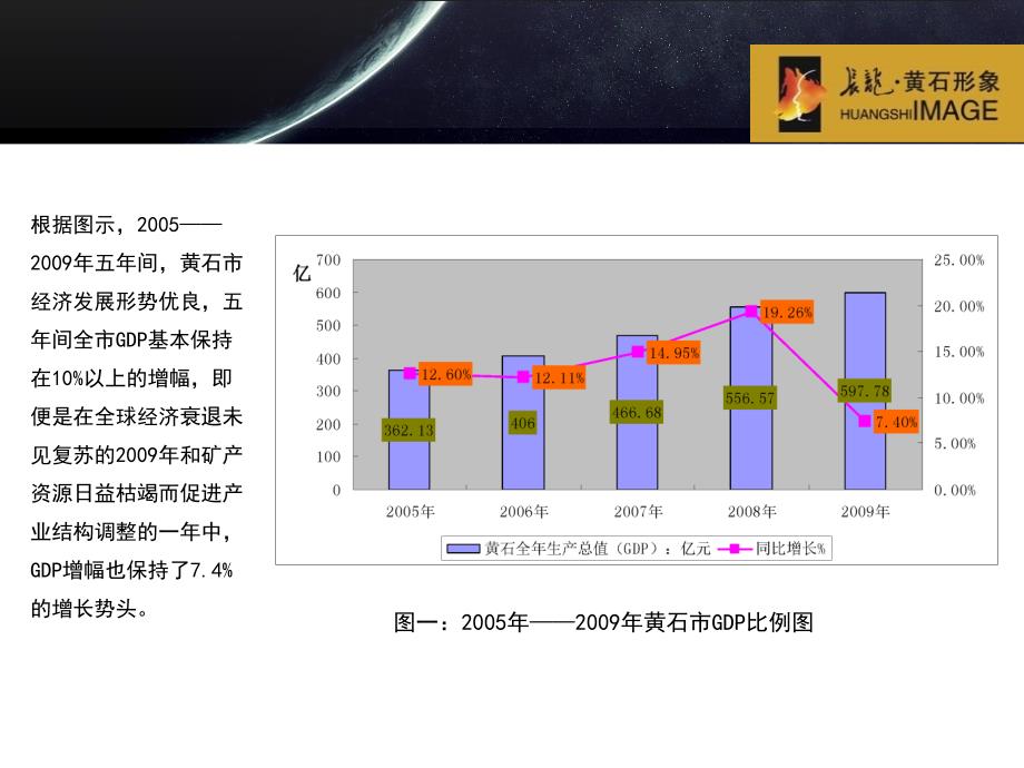 湖北长龙黄石形象周边商业调研报告70P_第4页