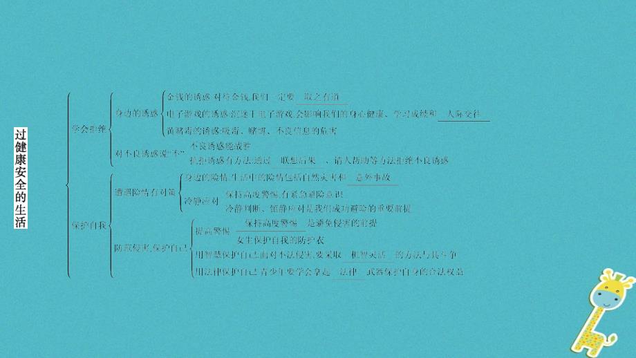 政治七上 第四单元 过健康安全的生活_第4页