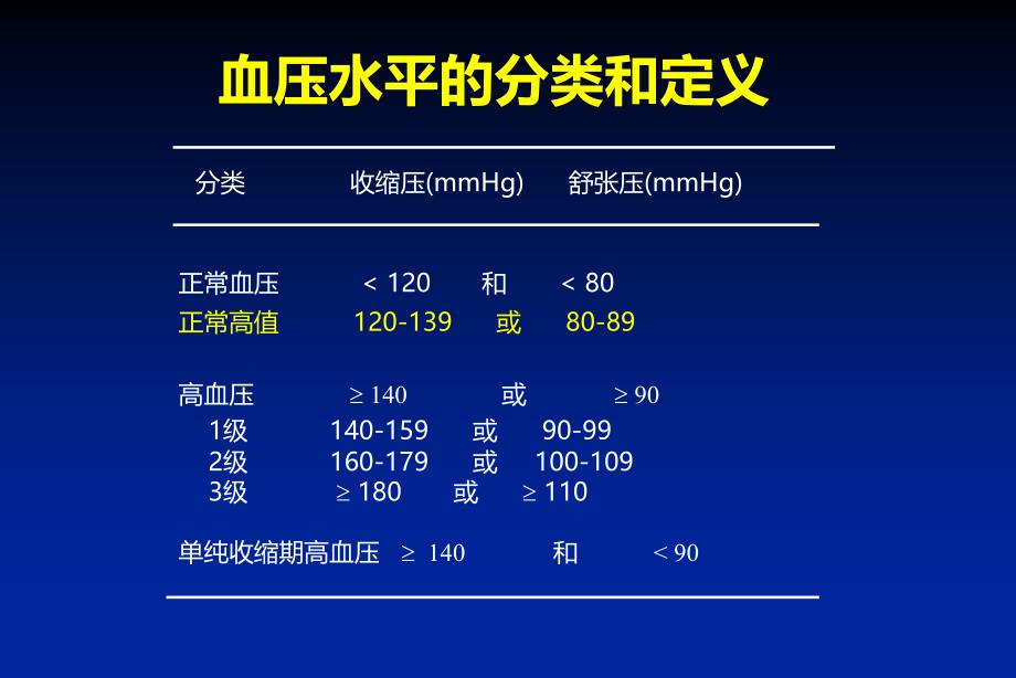 中国高血压防指南重点内容解释_第3页