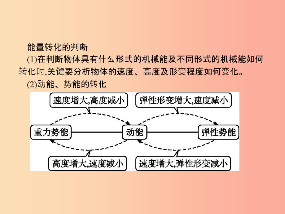 福建专版2019春八年级物理下册第11章功和机械能第4节机械能及其转化课件 新人教版.ppt_第3页
