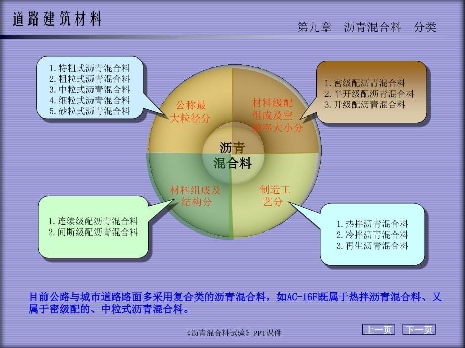 沥青混合料试验课件_第5页