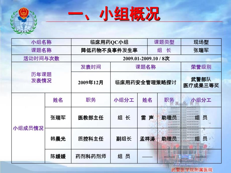 QC成果-降低药物不良事件发生率.ppt_第2页