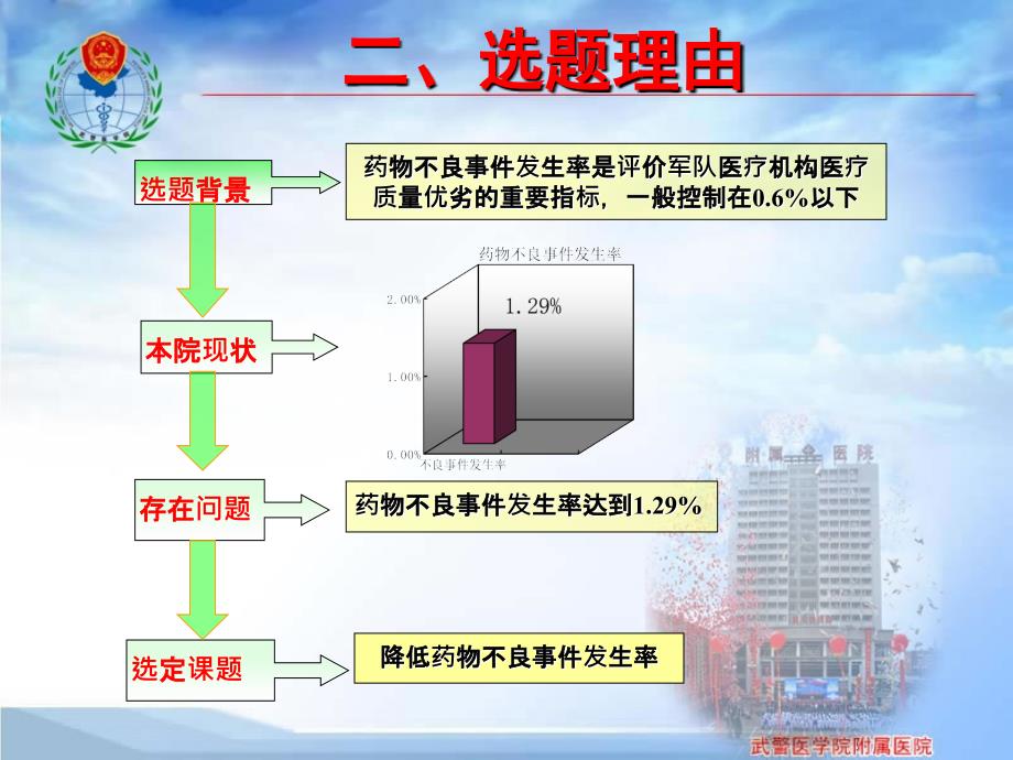 QC成果-降低药物不良事件发生率.ppt_第4页