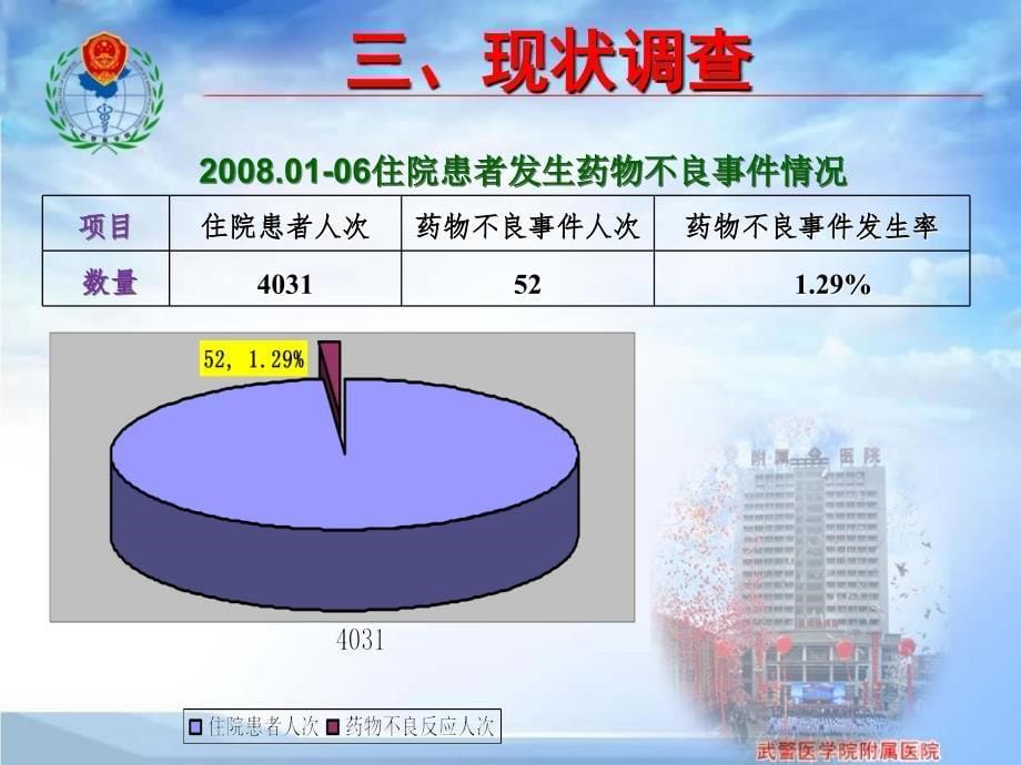 QC成果-降低药物不良事件发生率.ppt_第5页