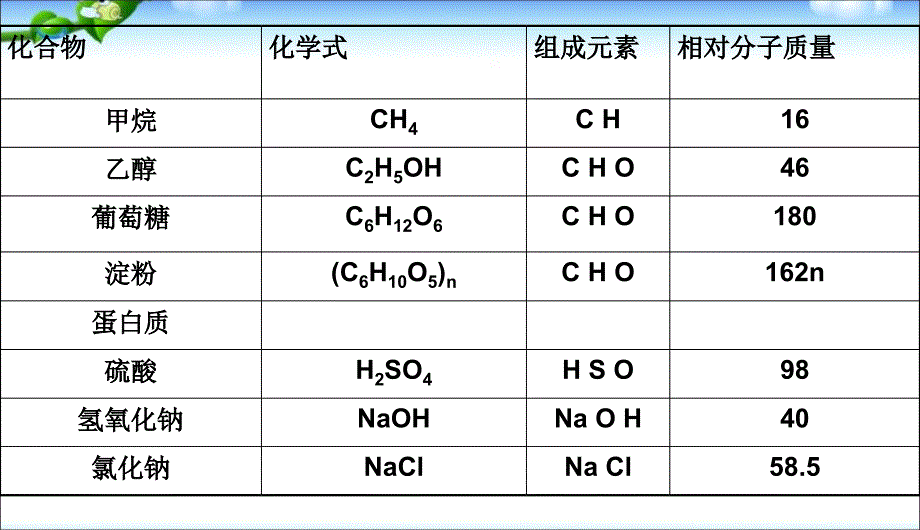 化学3课题3有机合成材料课件精品中学ppt课件_第4页