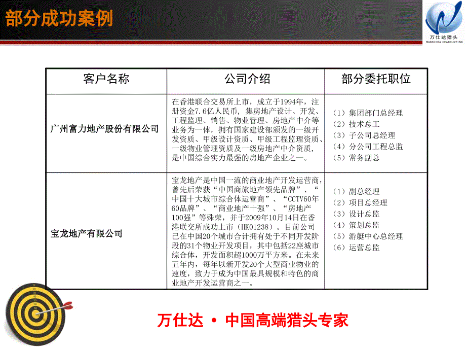 万仕达猎头地产项目计划书_第4页