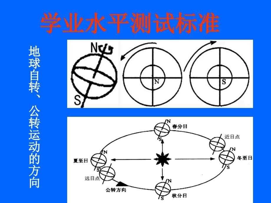 水平测试必修一课件_第5页