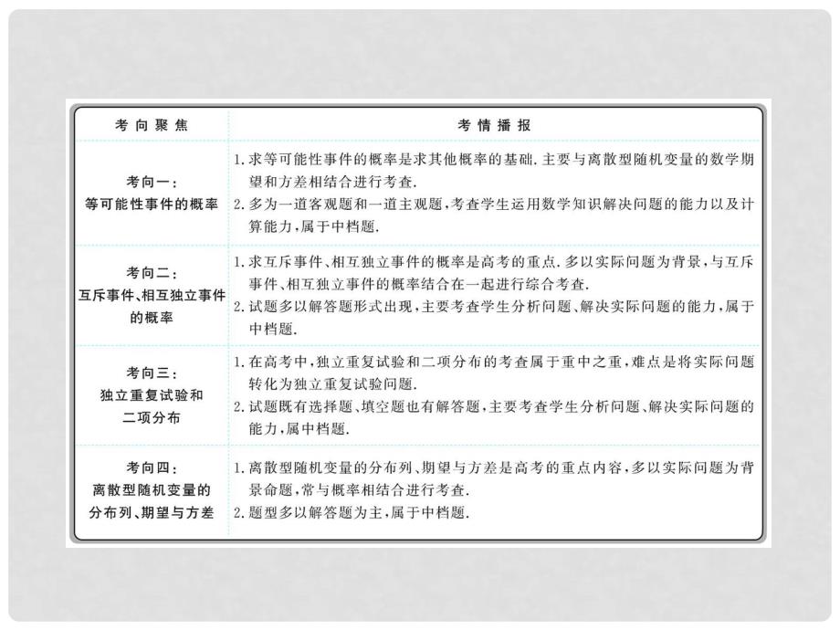 高考数学 专题辅导与训练 6.2《概率、随机变量及其分布列》课件 理 新人教版_第2页