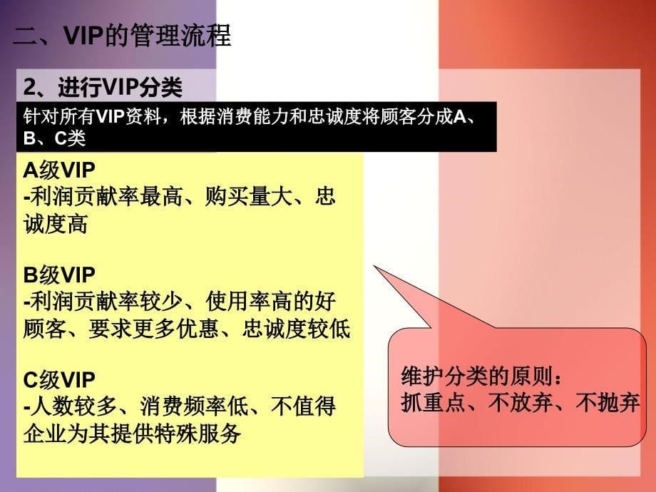 终端店铺VIP管理_第5页