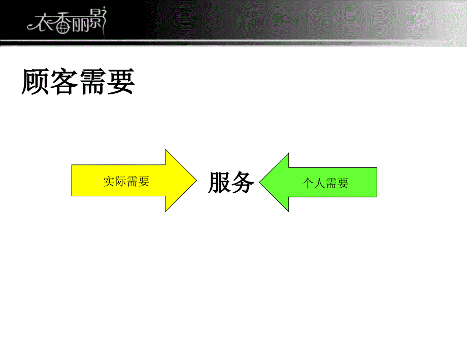 《顾问式销售》课件_第4页