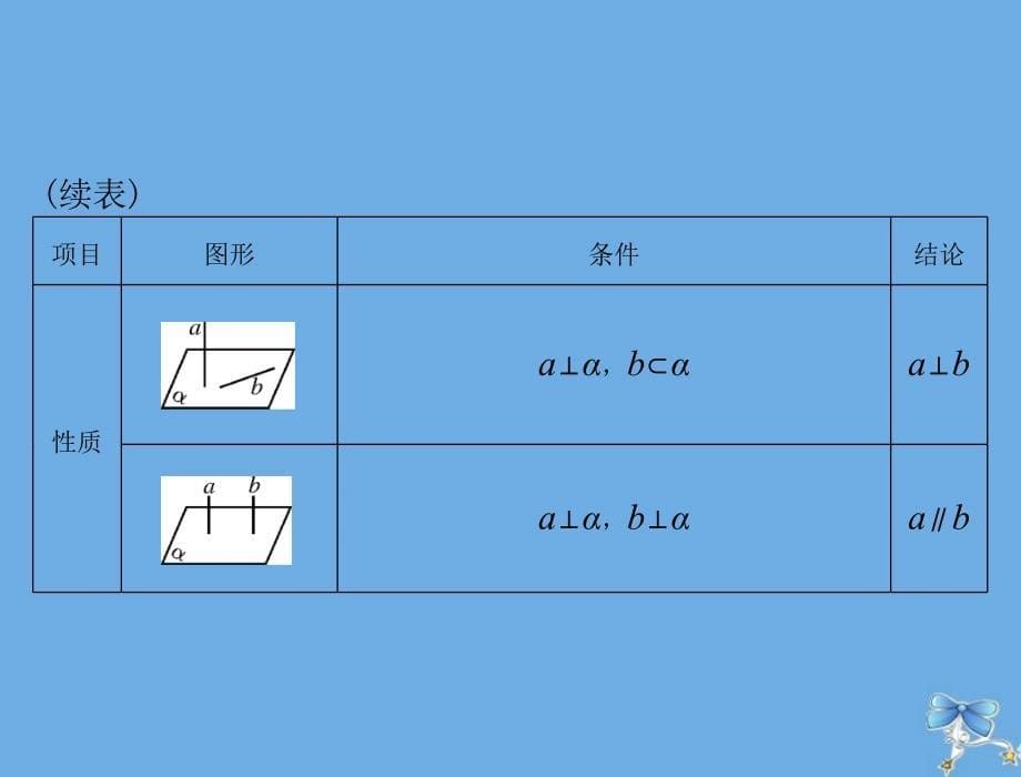 高考数学一轮复习第八章立体几何第5讲直线平面垂直的判定与性质课件_第5页