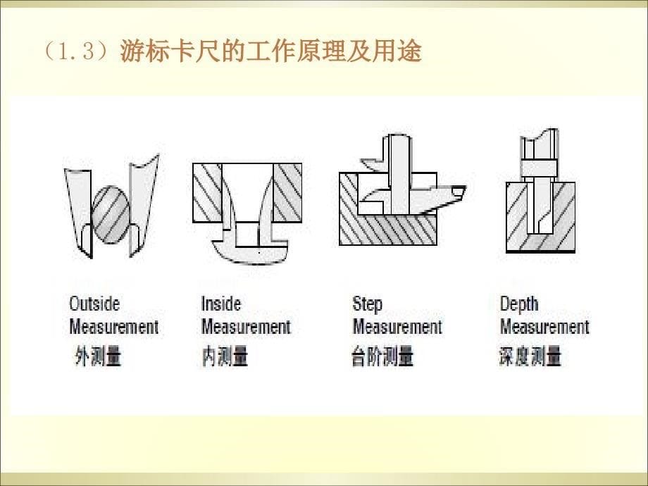 卡尺的使用(培训教材)_第5页