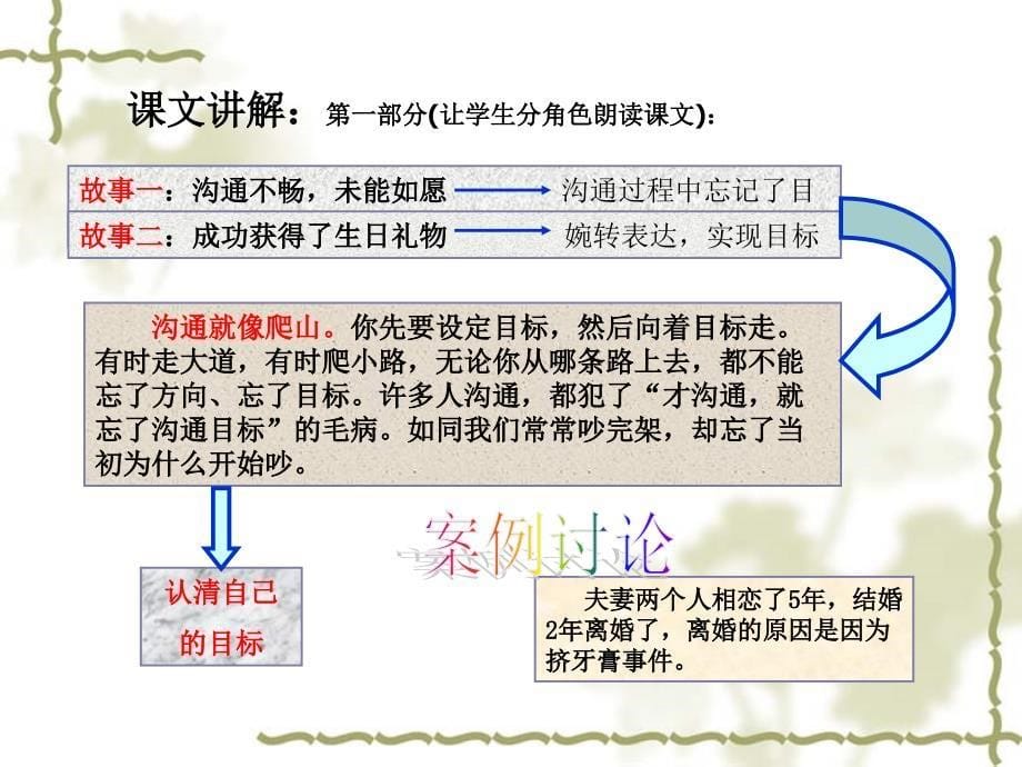 沟通-认清目标和底线2PPT优秀课件_第5页